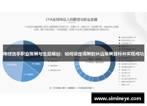棒球选手职业发展与生涯规划：如何设定清晰的长远发展目标并实现成功