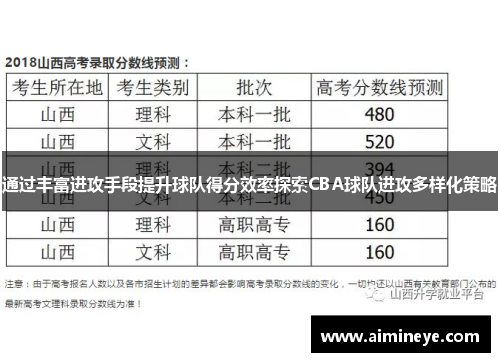 通过丰富进攻手段提升球队得分效率探索CBA球队进攻多样化策略