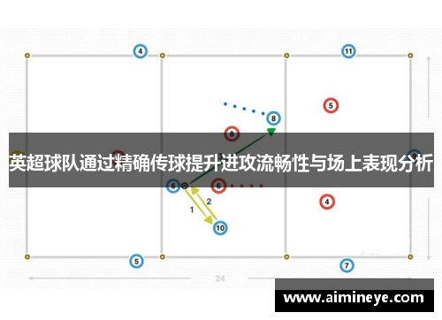 英超球队通过精确传球提升进攻流畅性与场上表现分析