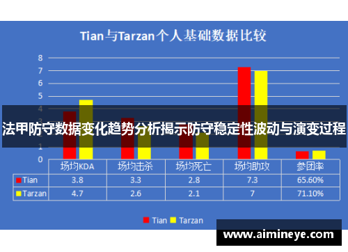法甲防守数据变化趋势分析揭示防守稳定性波动与演变过程