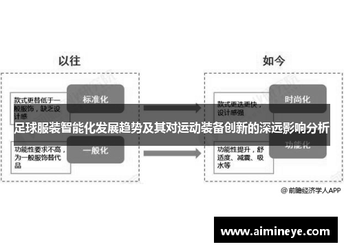 足球服装智能化发展趋势及其对运动装备创新的深远影响分析